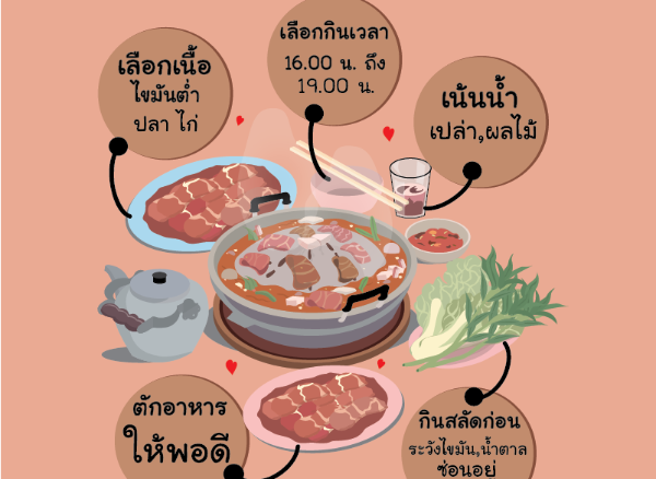 infographic :  ให้ความรู้เกี่ยวกับอาหารการกิน...